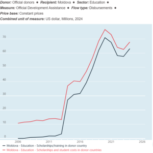 scholarship for international students 2026